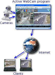 S6800i webcam download